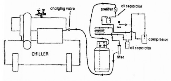 Hình 1 6 Tái sinh tác nhân lạnh áp suất cao Hình 1 7 Sơ đồ multipass Đối với 5