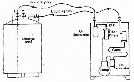 Hình 1 7 Sơ đồ multipass Đối với việc tái sinh dạng lỏng tác nhân lạnh sẽ 6