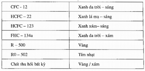 Bảng 1 10 Các thông tin trên tem nhãn gắn trên vỏ bình Các thông tin trên tem nhãn 3
