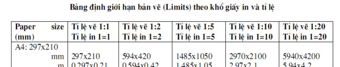 1 5 2 Lệnh Grid Chế độ lưới Menu bar Nhập lệnh Phím tắt Tools Drafting Setting 6