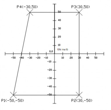 Toạ độ tương đối Dựa trên điểm nhập cuối cùng nhất trên bản vẽ Sử 8