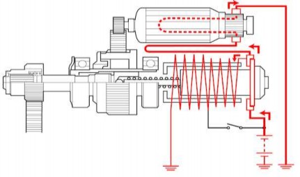 Hình 1 5 Nhả Hồi về 3 Bảo dưỡng bên ngoài các bộ phận của hệ thống khởi 3