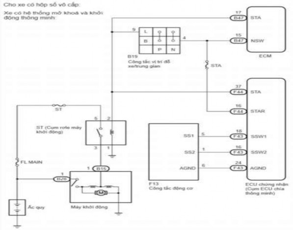 Hình 1 7 Sơ đồ mạch điện hệ thống khởi động TOYOTA VIOS 2019 B THỰC HÀNH VÀ 5