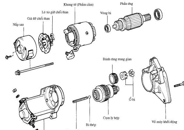 Hình 2 5 Các bộ phận của máy khởi động a Công tắc từ Công tắc từ hoạt 1