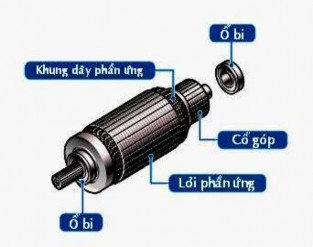 Hình 2 7 Phần ứng và ổ bi cầu Hình 2 8 Vỏ máy khởi động c Vỏ máy khởi 3