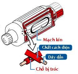 Hình 2 14 Hiện tượng chạm mạch Hình 2 15 Kiểm tra chạm mạch Đặt rô to lên 1