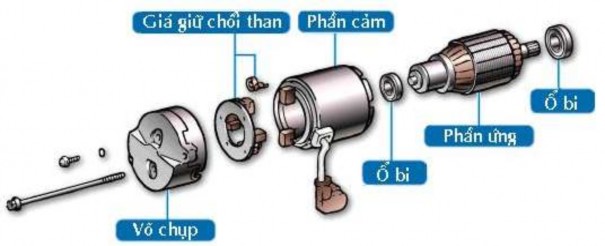 Hình 2 26 Tháo rã động cơ điện b Tháo rã công tắc từ TT Các bước thực hiện 13