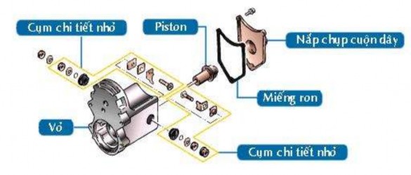 Hình 2 27 Tháo rã công tắc từ c Tháo cụm bánh răng bendix TT Các bước thực 14
