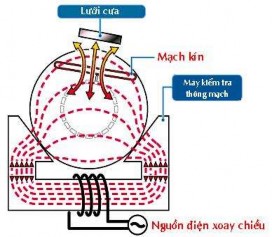 Hình 2 14 Hiện tượng chạm mạch Hình 2 15 Kiểm tra chạm mạch Đặt rô to lên 2