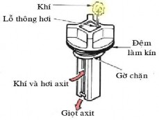 Cầu nối là một thanh chì để nối tiếp hai accu đơn kề nhau Hình 4 4 Nút bình 3