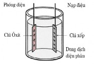 Hình 4 7 Hoạt động ắc quy Hình 4 8 Quá trình phóng nạp Hình 4 9 Điện áp ắc 6