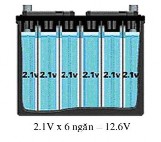 Hình 4 7 Hoạt động ắc quy Hình 4 8 Quá trình phóng nạp Hình 4 9 Điện áp ắc 7
