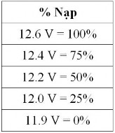 Hình 4 12 Kiểm tra điện áp hở mạch Hình 4 13 Kiểm tra khả năng chịu tải nặng 3