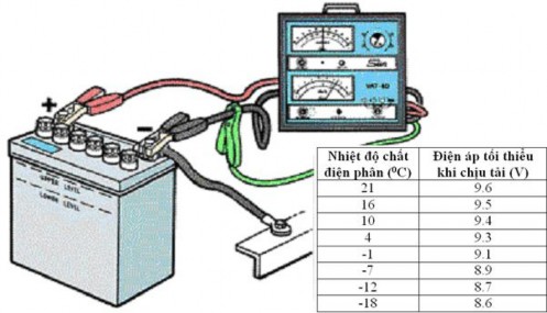 Hình 4 13 Kiểm tra khả năng chịu tải nặng d Kiểm tra dòng điện Stt Nội dung 4