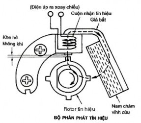 a Loại nam châm đứng yên Cấu tạo Cảm biến được đặt trong delco bao gồm 2