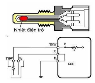 Hình 7 7 Cấu tạo cảm biến nhiệt độ nước Nguyên tắc hoạt động Khi nhiệt 6