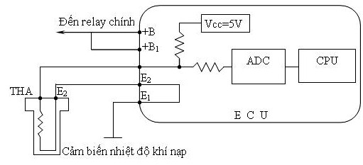 Hình 7 8 Sơ đồ mạch cảm biến nhiệt độ khí nạp 2 2 4 Bộ cảm biến số vòng 7