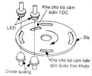 Hình 11 8 Cấu tạo cảm biến quang a Cấu tạo Phần tử phát quang LED – lighting 1