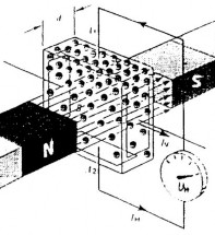 Một tấm bán dẫn loại N có kích thước như hình vẽ được đặt trong từ 2