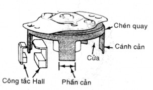 Hoạt động Hình 5 5 C ả m bi ế n Hall Khi cánh chắn ra khỏi khe hở giữa IC Hall 3
