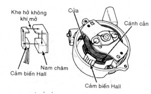 Hoạt động Hình 5 5 C ả m bi ế n Hall Khi cánh chắn ra khỏi khe hở giữa IC Hall 4