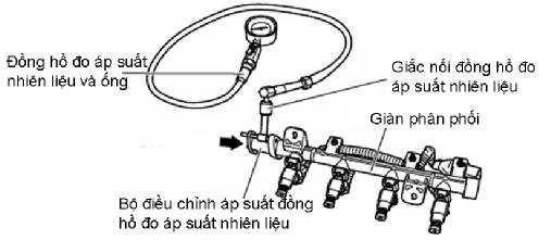 4 Kiểm tra sự rò rỉ nhiên liệu tại chỗ nồi Nối lại cáp âm ắc quy Cấp 1