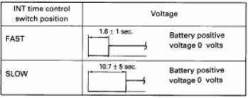 Nếu hoạt động không rõ ràng thì thay công tắc Kiểm tra môtơ điều khiển 11