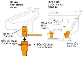 Hình 5 6 Motor bơm nước Đổ nước rửa kính vào trong khoang động cơ Bình chứa 2