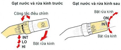 Hình 5 7 Công tắc đa năng Công tắc điều khiển được bố trí trên trục trụ 3