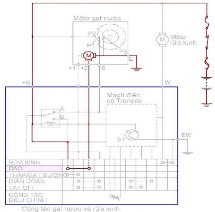Hình 5 9 Sơ đồ mạch làm việc ở tốc độ cao Khi công tắc gạt nước được 5