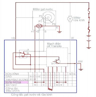 Hình 5 10 Sơ đồ mạch làm việc khi transitor bật On Khi bật công tắc gạt nước 6