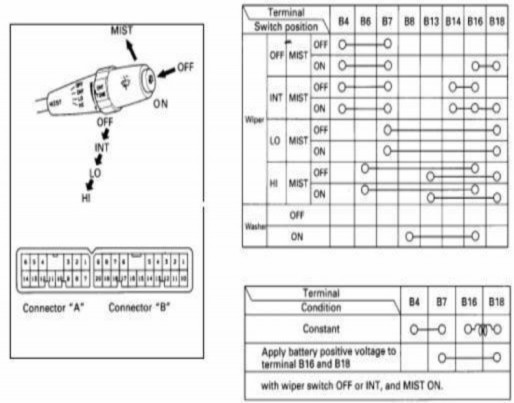 Hình 5 13 Kiểm tra cụm công tắc điều khiển Nếu sự thông mạch không rõ ràng 9