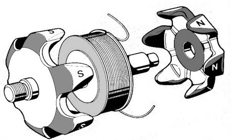 Hình 1 5 Cấu tạo roto Hình 1 6 Nguyên lý hoạt động của rô to c Stato Stato được 5