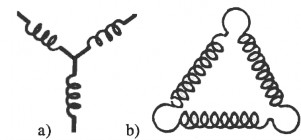 Hình 1 8 Các kiểu đấu dây Stato trong máy phát điện xoay chiều a Đấu hình sao b 9