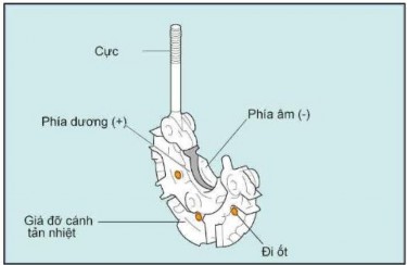 Hình 1 10 Cấu tạo bộ chỉnh lưu Gồm sáu con điốt silíc được gắn trên hai 1