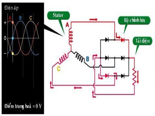 Hình 1 11 Dòng điện chạy trên pha A Hình 1 12 Dòng điện chạy trên pha B Hình 1 13 2