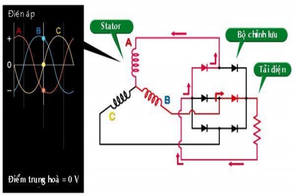 Hình 1 12 Dòng điện chạy trên pha B Hình 1 13 Dòng điện chạy trên pha C Điện áp 3