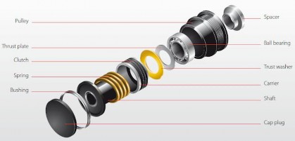 Hình 1 17 Cấu tạo puly có khớp một chiều có lò xo giảm chấn f Chổi than Hai 7