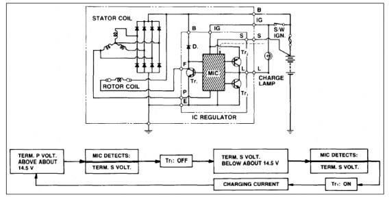 Hình 1 25 Sơ đồ mạch điện khi điện áp ra máy phát đạt định mức Điện áp 22