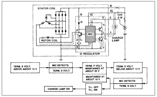 Hình 1 27 Đầu dây B không được nối Điện áp cực S khoảng 13 V được bộ MIC 1