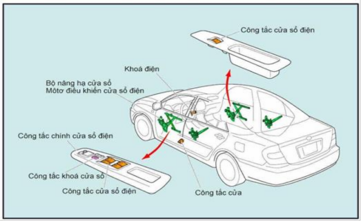 Hình 2 1 Cấu tạo chung hệ thống nâng hạ kính và gương chiếu hậu 11
