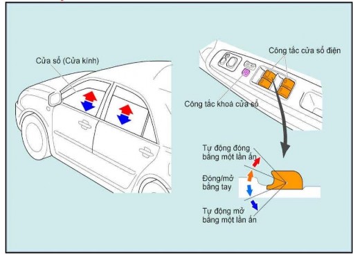 Hình 2 3 Chức năng hệ thống nâng hạ kính Chức năng đóng mở bằng tay Khi công 2