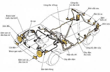 Hình 3 1 Sơ đồ bố trí hệ thống chiếu sáng trên ôtô 2 Sơ đồ cấu tạo và 1