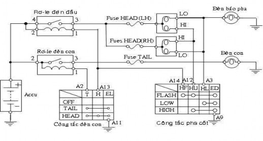 Hình 3 2 Sơ đồ mạch điện đèn chiếu sáng loại dương chờ b Hoạt động Khi 2