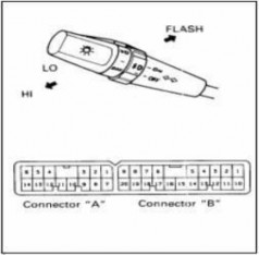 Hình 3 6 Kiểm tra cụm công tắc đèn đầu 6