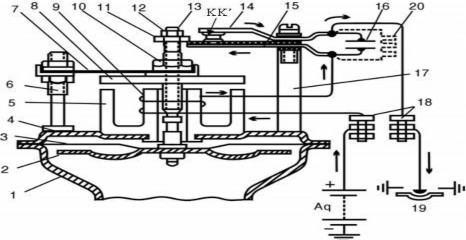 Hình 4 1 Cấu tạo còi 1 Loa còi 2 Tấm rung 3 Màng thép 4 Vỏ còi 5 Khung từ 6 Trụ 3
