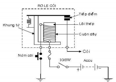 Hình 4 2 Rơ le còi 2 2 Hệ thống báo rẽ và báo nguy 2 2 1 Công tắc đèn báo rẽ 5
