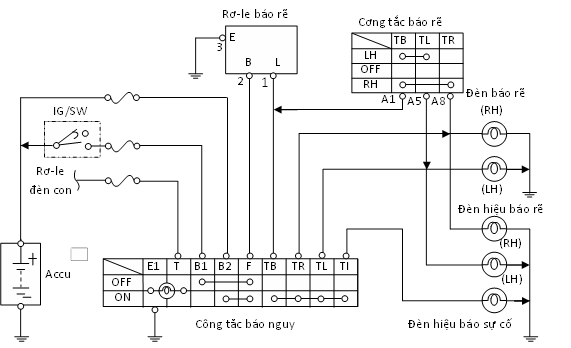 Hình 4 6 Sơ đồ mạch đèn báo rẽ và báo nguy trên xe TOYOTA HIACE 2 3 2 Nguyên lý 8