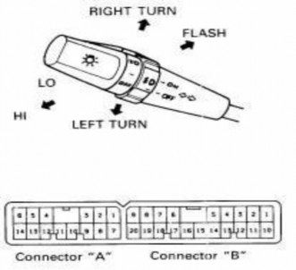 Hình 4 12 Kiểm tra cụm công tắc báo rẽ Tín hiệu báo rẽ không sáng đồng hồ 6