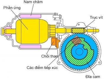 Mô tơ gạt nước là động cơ điện một chiều kích từ bằng nam châm vĩnh cửu 7